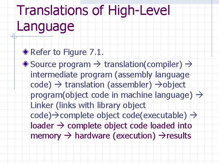 Translations of High-Level Language Refer to Figure 7. 1. Source program translation(compiler) intermediate program Translations of High-Level Language Refer to Figure 7. 1. Source program translation(compiler) intermediate program