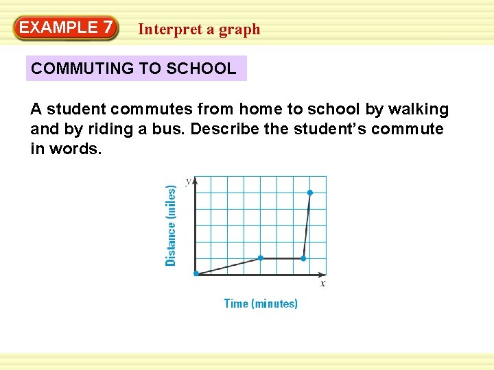 EXAMPLE 7 Interpret a graph COMMUTING TO SCHOOL A student commutes from home to