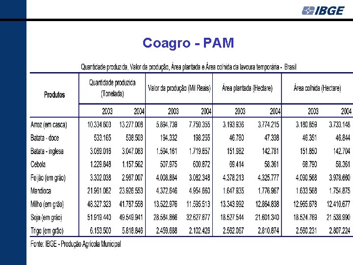 Coagro - PAM 