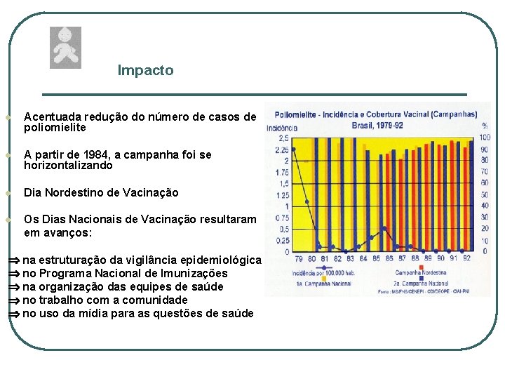 Impacto l Acentuada redução do número de casos de poliomielite l A partir de