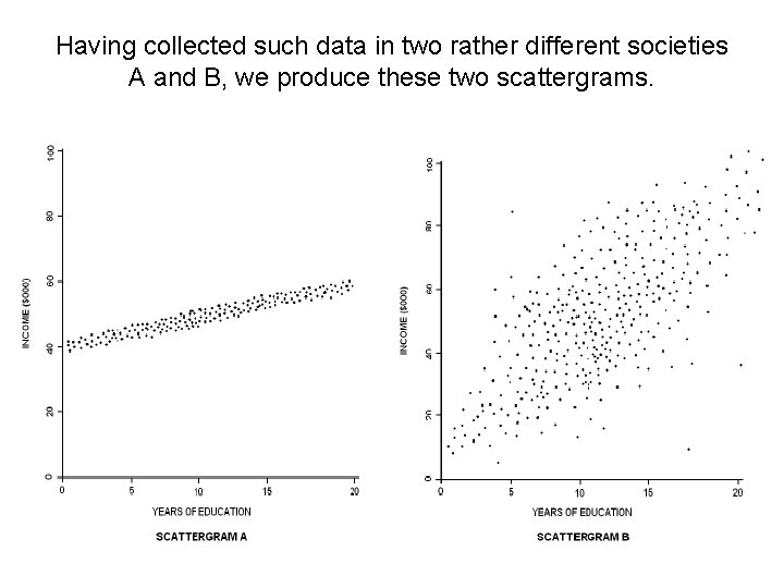 Having collected such data in two rather different societies A and B, we produce