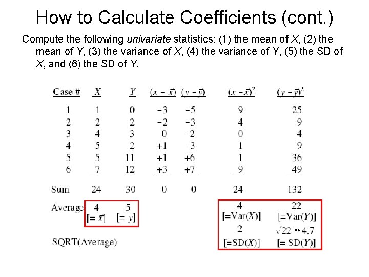 How to Calculate Coefficients (cont. ) Compute the following univariate statistics: (1) the mean