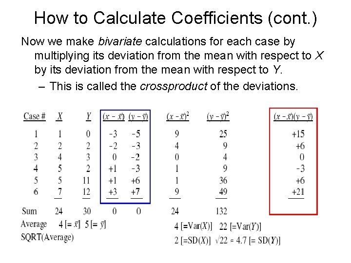 How to Calculate Coefficients (cont. ) Now we make bivariate calculations for each case
