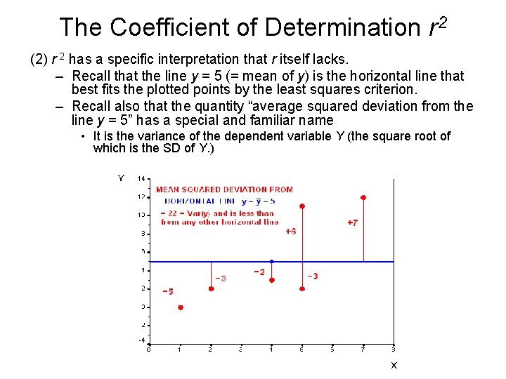 The Coefficient of Determination r 2 (2) r 2 has a specific interpretation that