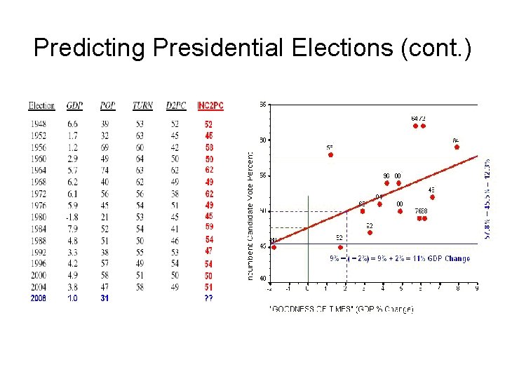 Predicting Presidential Elections (cont. ) 
