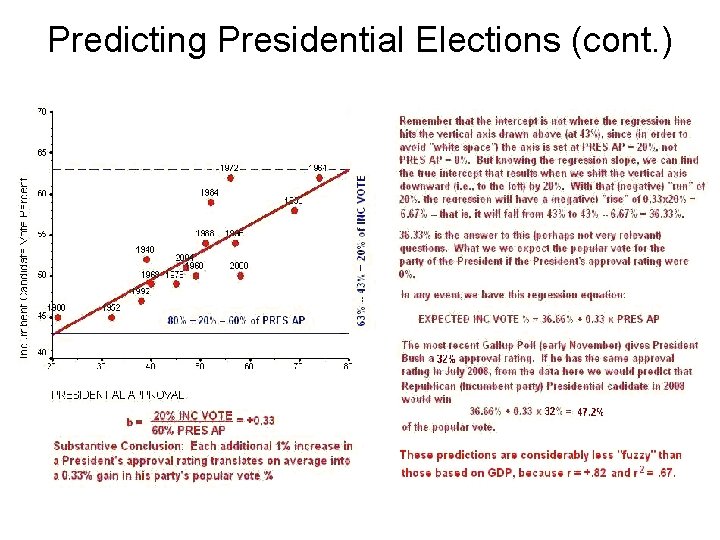 Predicting Presidential Elections (cont. ) 