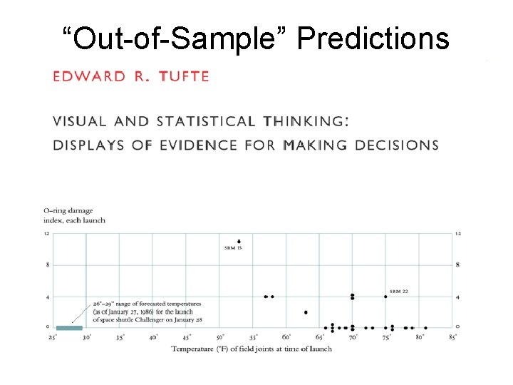 “Out-of-Sample” Predictions 