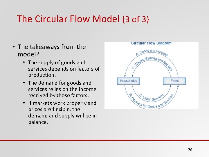 The Circular Flow Model (3 of 3) • The takeaways from the model? •
