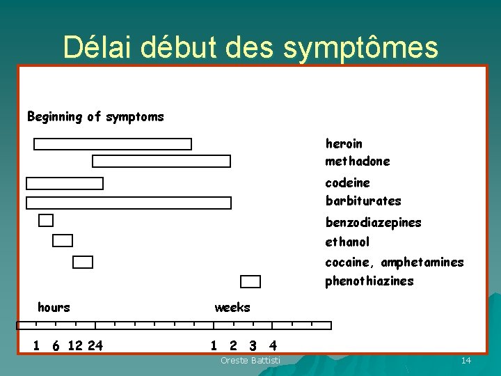 Délai début des symptômes Beginning of symptoms heroin methadone codeine barbiturates benzodiazepines ethanol cocaine, Délai début des symptômes Beginning of symptoms heroin methadone codeine barbiturates benzodiazepines ethanol cocaine,