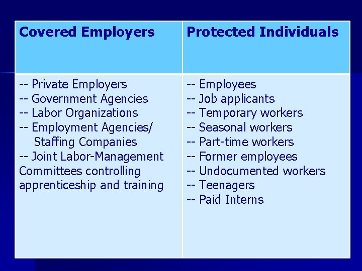 Covered Employers Protected Individuals ---------- Private Employers Government Agencies Labor Organizations Employment Agencies/ Staffing