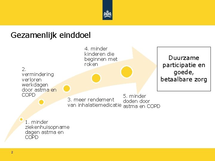 Gezamenlijk einddoel 2. vermindering verloren werkdagen door astma en COPD 4. minder kinderen die