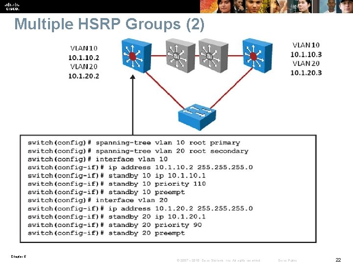 Multiple HSRP Groups (2) Chapter 5 © 2007 – 2010, Cisco Systems, Inc. All