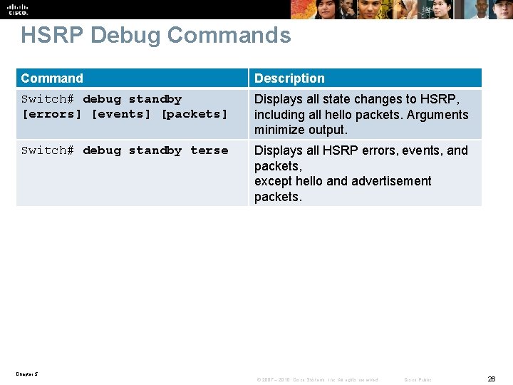 HSRP Debug Commands Command Description Switch# debug standby [errors] [events] [packets] Displays all state