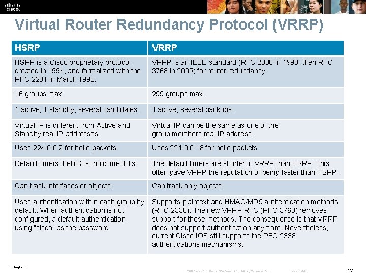 Virtual Router Redundancy Protocol (VRRP) HSRP VRRP HSRP is a Cisco proprietary protocol, created