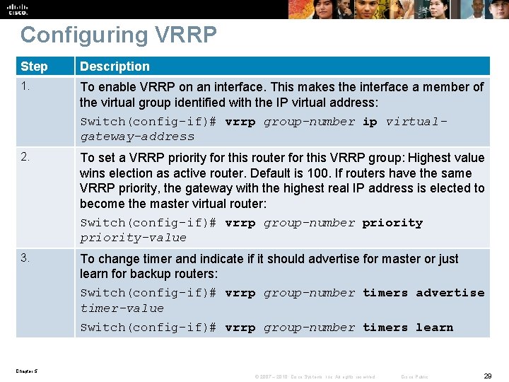 Configuring VRRP Step Description 1. To enable VRRP on an interface. This makes the