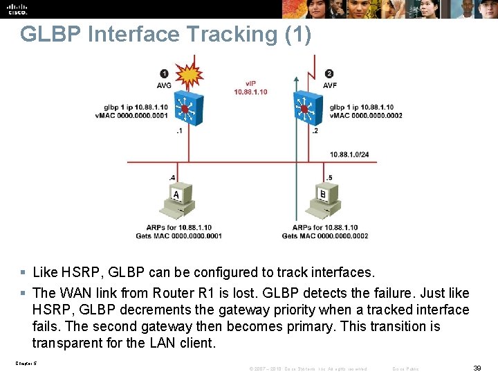 GLBP Interface Tracking (1) § Like HSRP, GLBP can be configured to track interfaces.