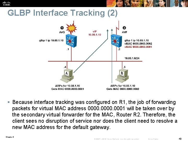 GLBP Interface Tracking (2) § Because interface tracking was configured on R 1, the