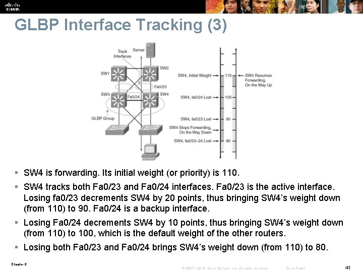 GLBP Interface Tracking (3) § SW 4 is forwarding. Its initial weight (or priority)