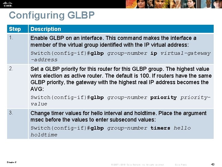 Configuring GLBP Step Description 1. Enable GLBP on an interface. This command makes the