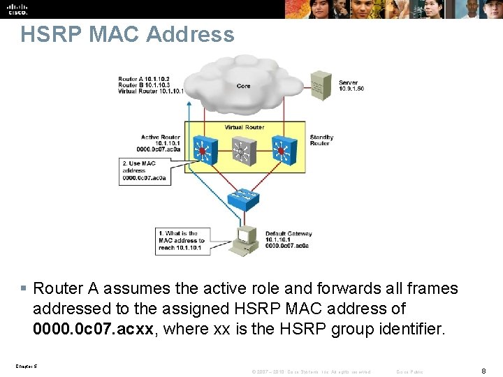 HSRP MAC Address § Router A assumes the active role and forwards all frames