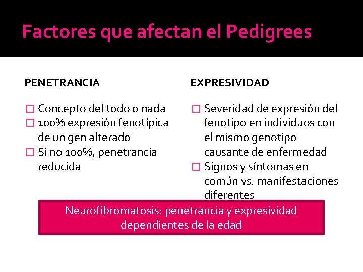 Factores que afectan el Pedigrees PENETRANCIA EXPRESIVIDAD � Concepto del todo o nada � Factores que afectan el Pedigrees PENETRANCIA EXPRESIVIDAD � Concepto del todo o nada �