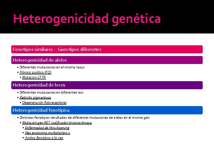 Heterogenicidad genética Fenotipos similares - Genotipos diferentes Heterogenicidad de alelos • Diferentes mutaciones en Heterogenicidad genética Fenotipos similares - Genotipos diferentes Heterogenicidad de alelos • Diferentes mutaciones en