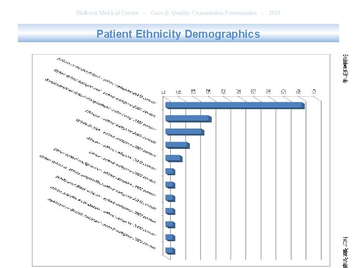 Holborn Medical Centre ~ Care & Quality Commission Presentation ~ 2015 Patient Ethnicity Demographics Holborn Medical Centre ~ Care & Quality Commission Presentation ~ 2015 Patient Ethnicity Demographics
