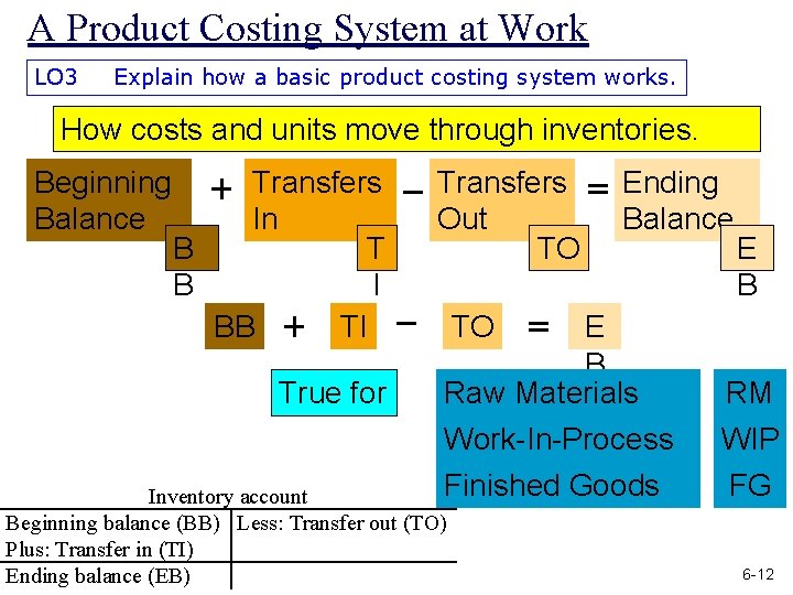 A Product Costing System at Work LO 3 Explain how a basic product costing