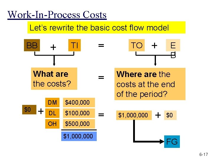 Work-In-Process Costs Let’s rewrite the basic cost flow model BB TI What are the