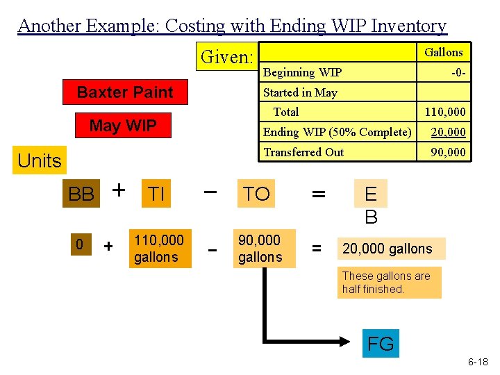 Another Example: Costing with Ending WIP Inventory Given: Baxter Paint May WIP Units Gallons