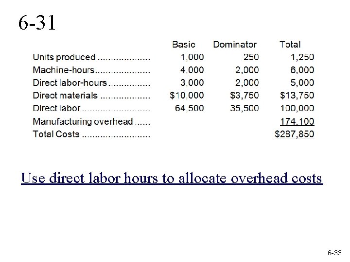 6 -31 Use direct labor hours to allocate overhead costs 6 -33 