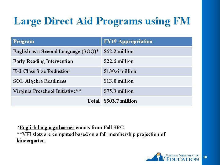 Large Direct Aid Programs using FM Program FY 19 Appropriation English as a Second Large Direct Aid Programs using FM Program FY 19 Appropriation English as a Second