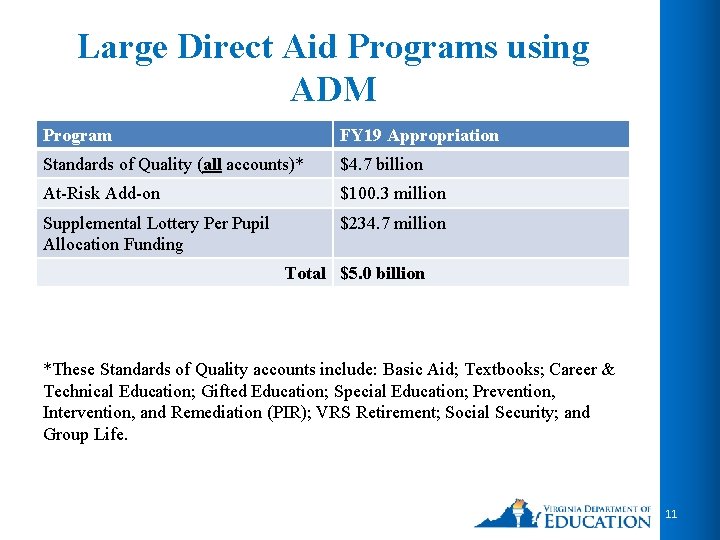 Large Direct Aid Programs using ADM Program FY 19 Appropriation Standards of Quality (all Large Direct Aid Programs using ADM Program FY 19 Appropriation Standards of Quality (all