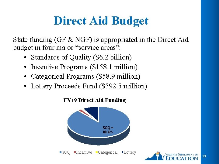 Direct Aid Budget State funding (GF & NGF) is appropriated in the Direct Aid Direct Aid Budget State funding (GF & NGF) is appropriated in the Direct Aid