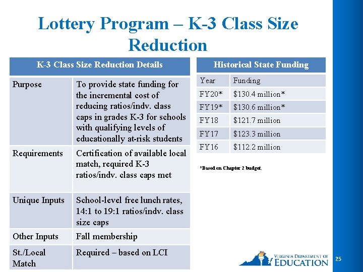 Lottery Program – K-3 Class Size Reduction Details Purpose Requirements To provide state funding Lottery Program – K-3 Class Size Reduction Details Purpose Requirements To provide state funding