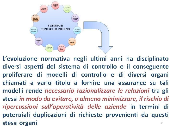 L’evoluzione normativa negli ultimi anni ha disciplinato diversi aspetti del sistema di controllo e