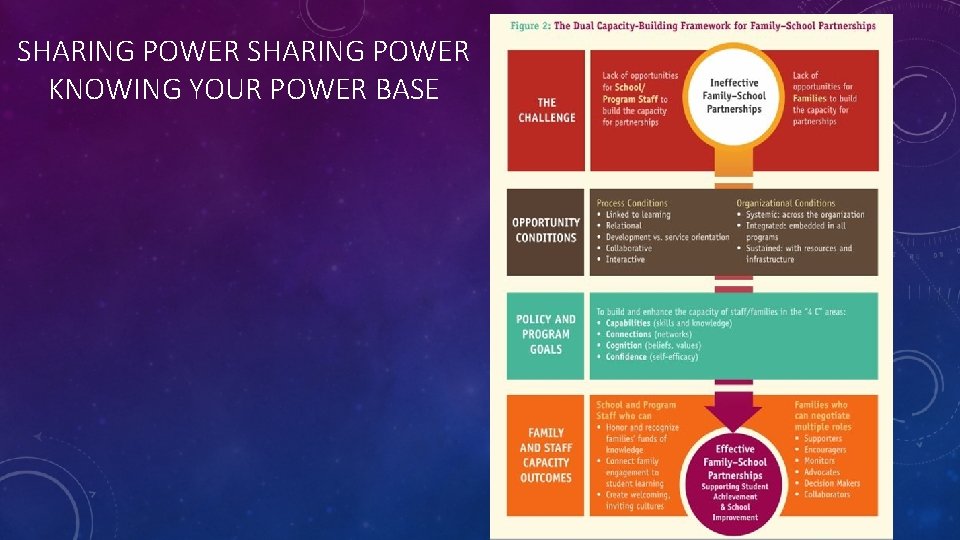 SHARING POWER KNOWING YOUR POWER BASE 