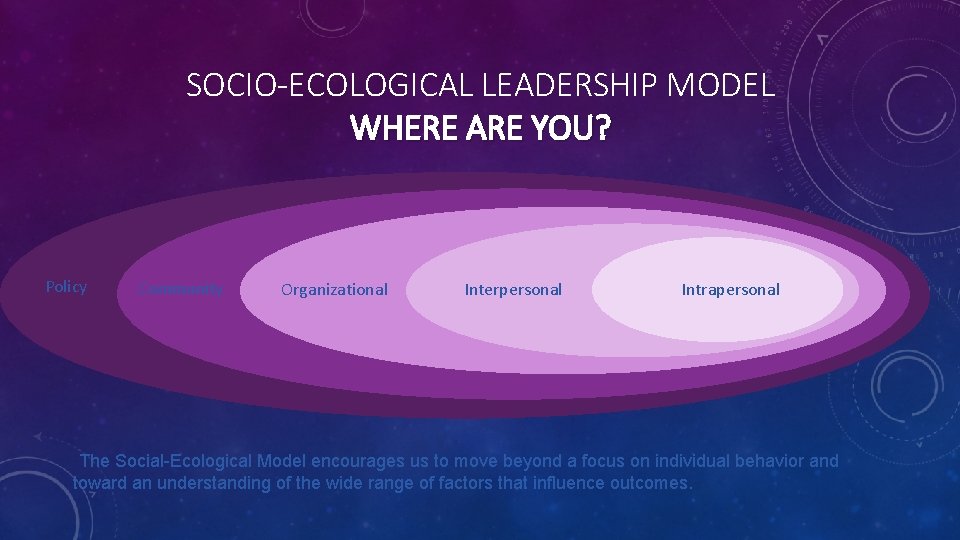 SOCIO-ECOLOGICAL LEADERSHIP MODEL WHERE ARE YOU? Policy Community Organizational Interpersonal Intrapersonal The Social-Ecological Model