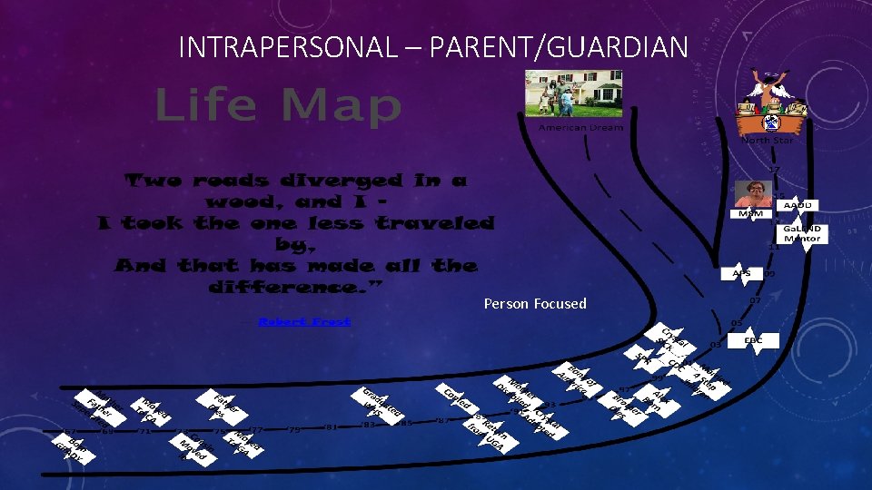 INTRAPERSONAL – PARENT/GUARDIAN Person Focused 