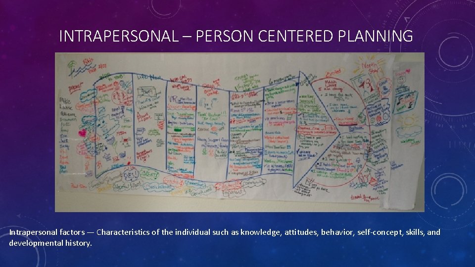 INTRAPERSONAL – PERSON CENTERED PLANNING Intrapersonal factors — Characteristics of the individual such as