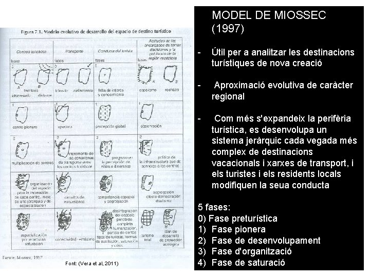 MODEL DE MIOSSEC (1997) Font: (Vera et al, 2011) - Útil per a analitzar