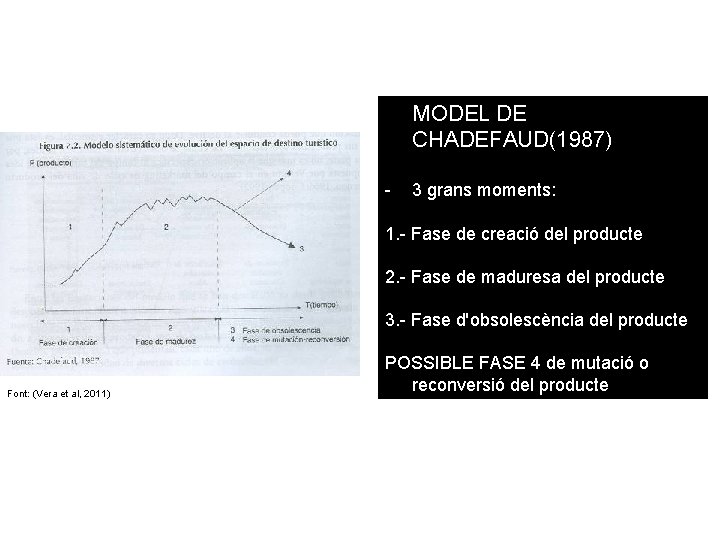 MODEL DE CHADEFAUD(1987) - 3 grans moments: 1. - Fase de creació del producte