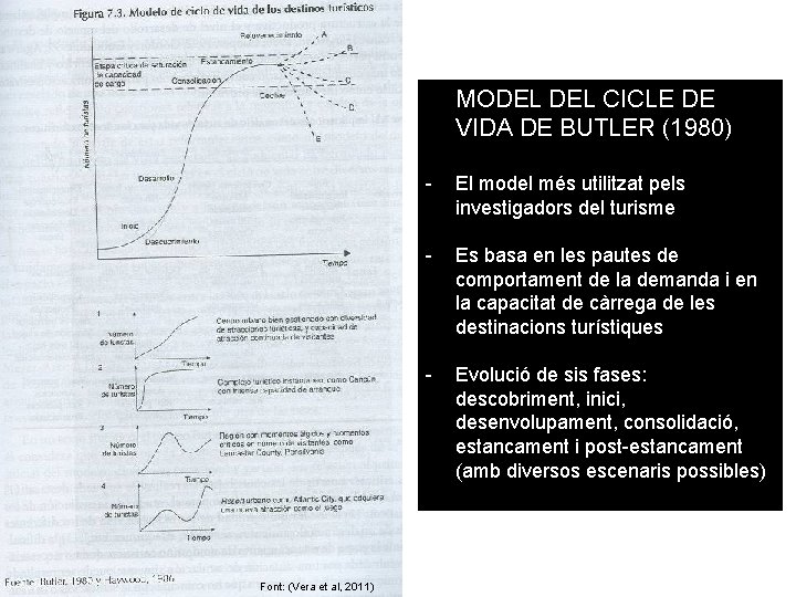 MODEL CICLE DE VIDA DE BUTLER (1980) Font: (Vera et al, 2011) - El