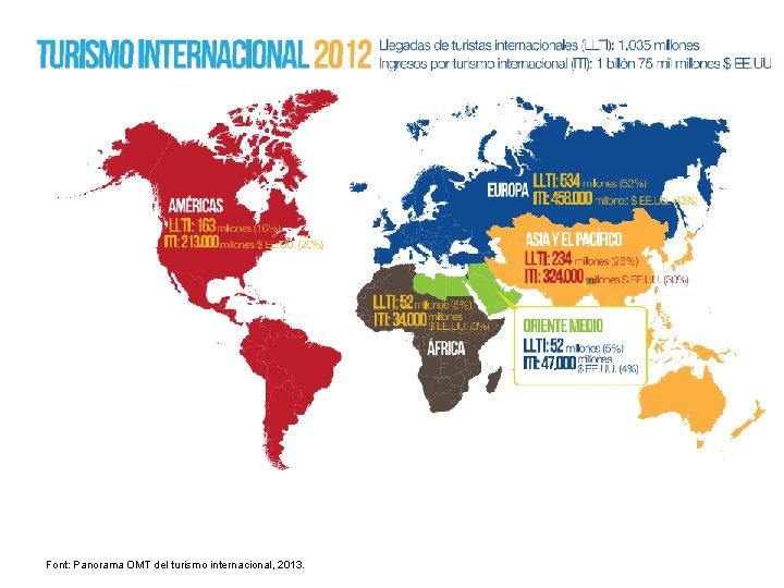 Font: Panorama OMT del turismo internacional, 2013. 