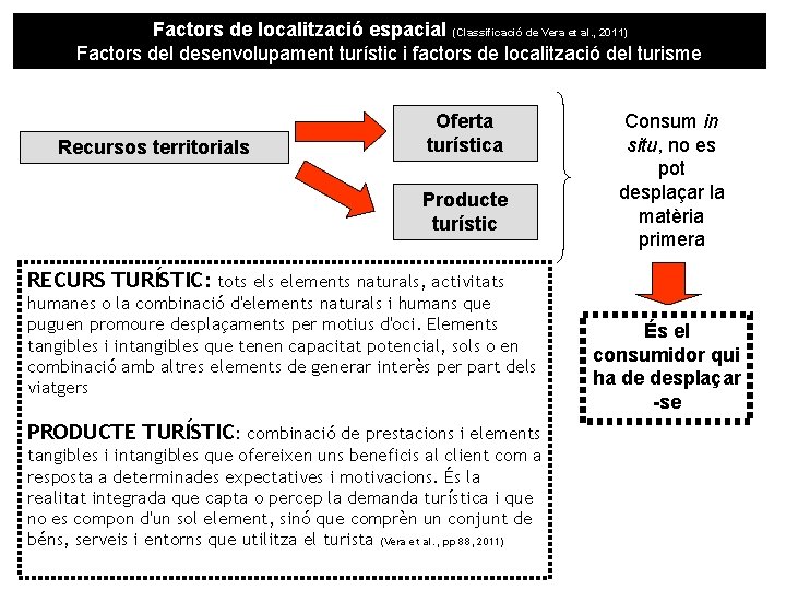 Factors de localització espacial (Classificació de Vera et al. , 2011) Factors del desenvolupament
