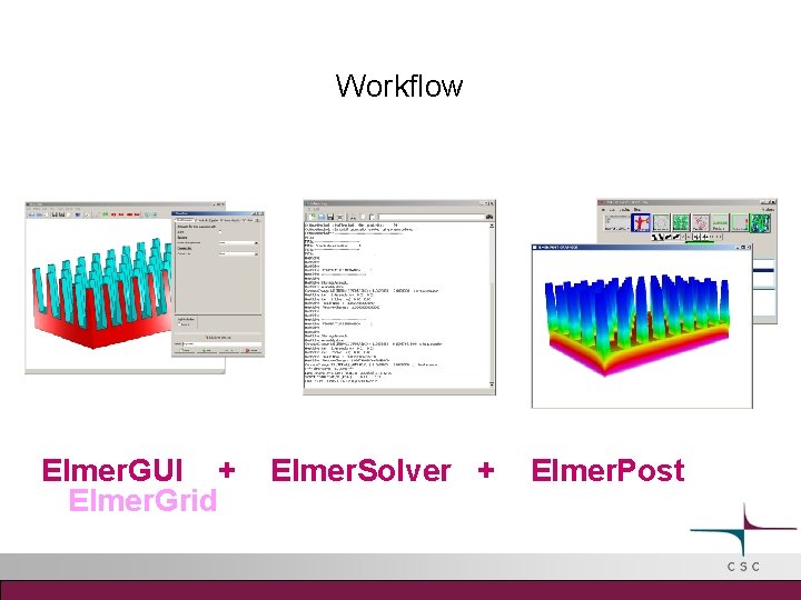 Workflow Elmer. GUI + Elmer. Grid Elmer. Solver + Elmer. Post 