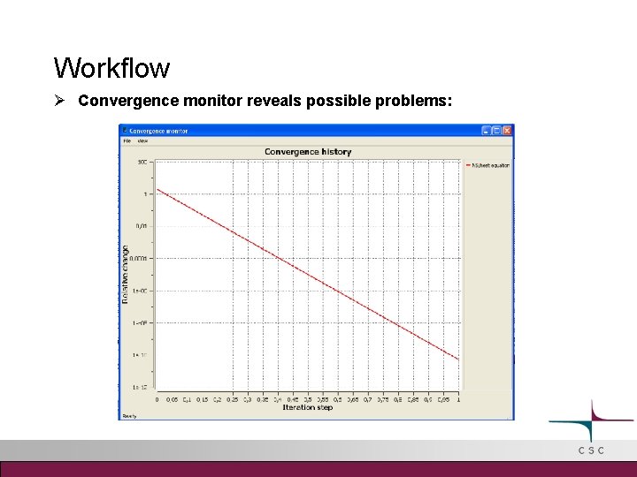 Workflow Convergence monitor reveals possible problems: 