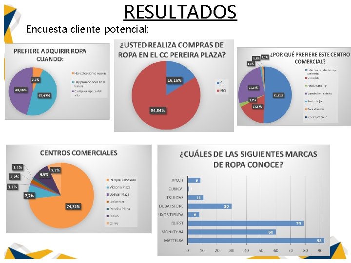 RESULTADOS Encuesta cliente potencial: 