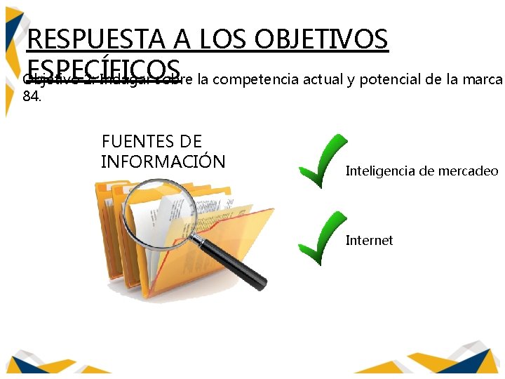 RESPUESTA A LOS OBJETIVOS ESPECÍFICOS Objetivo 2: Indagar sobre la competencia actual y potencial