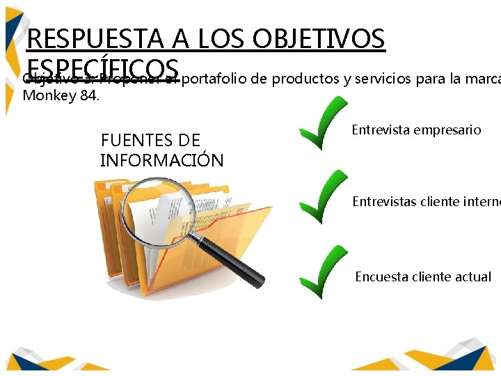 RESPUESTA A LOS OBJETIVOS ESPECÍFICOS Objetivo 3: Proponer el portafolio de productos y servicios